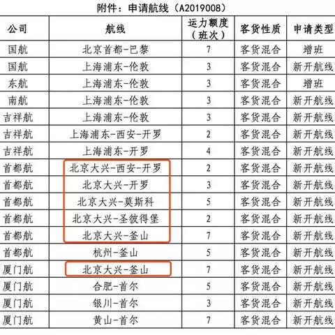厦门航空和东的相关长尾关键词有哪些