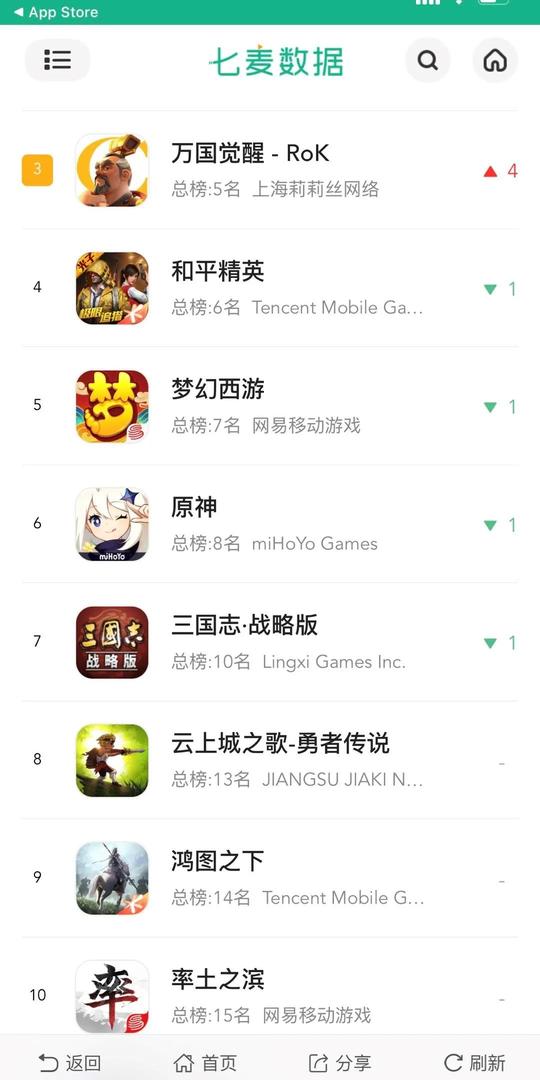 一直以来非常冷门的slg游戏，为什么忽然就火了？