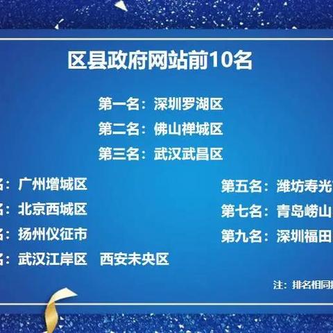 哈尔滨 政府网相关长尾关键词有哪些