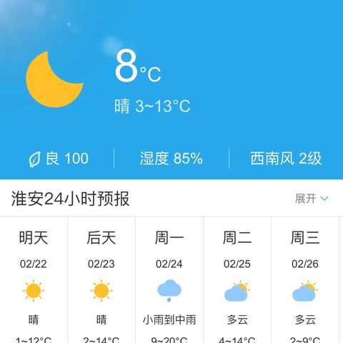 淮安天气天气预报的长尾关键词有哪些