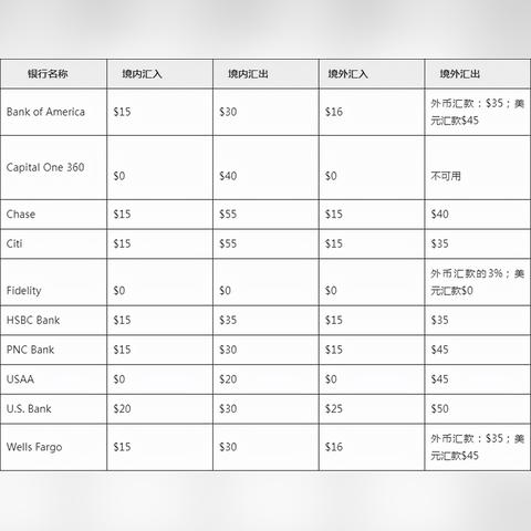 跨境转汇需要多久