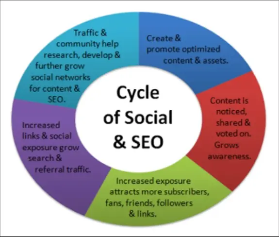 如何建立网络外链 svn如何建立外链