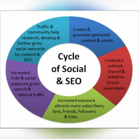 seo的英文是什么