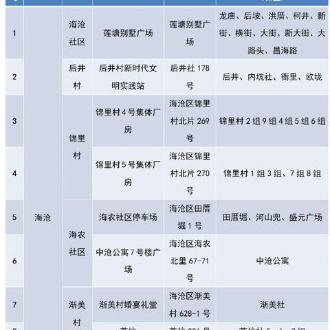 厦门市测个核酸多少钱