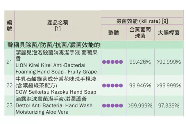 公共洗手液会传播细菌吗