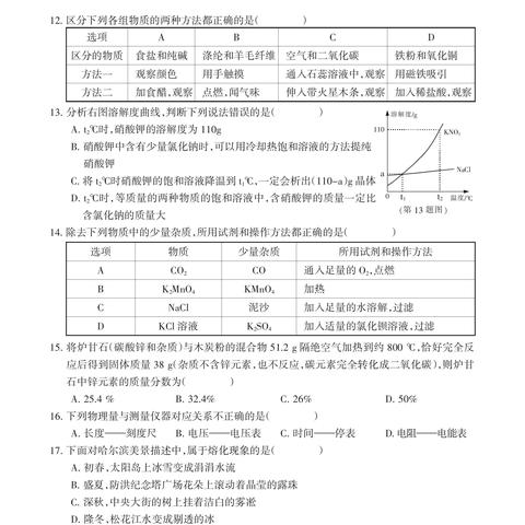 哈尔滨教师化学招聘信息相关长尾关键词有哪些