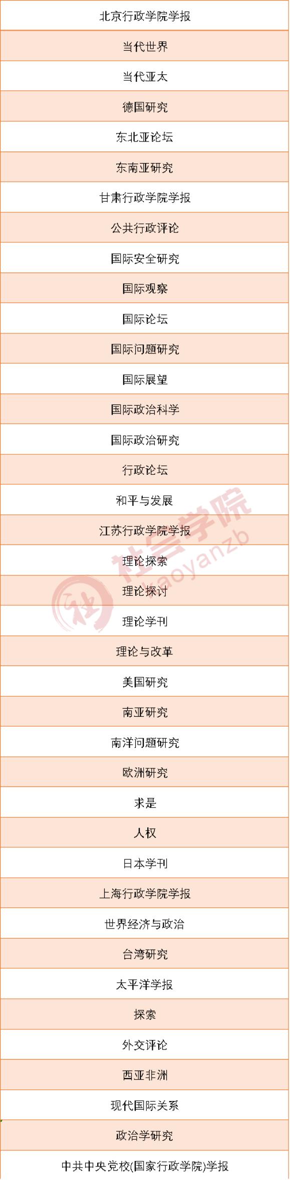 南亚研究季刊会议论文参考文献格式陪伴你时间最久的一本书是什么