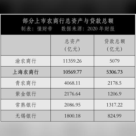 重庆农商行愉快保怎么样