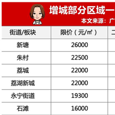 西安楼市s姐相关长尾关键词有哪些