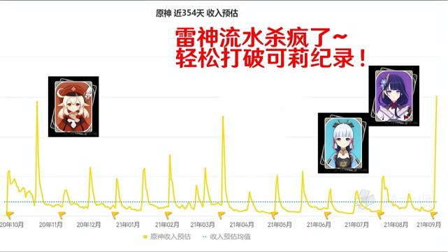 原神配置怎么重置（原神过年首充双倍会重置吗）