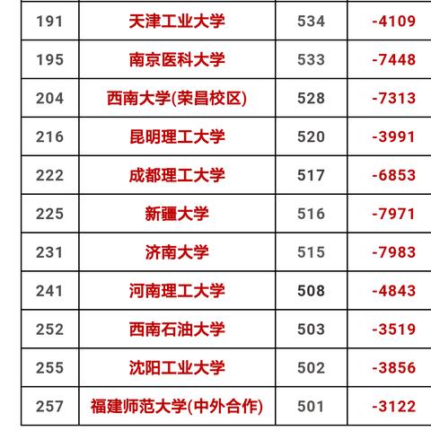 福建2019录取位次的相关长尾关键词有哪些