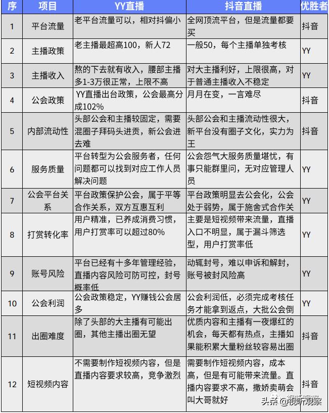 抖音上app拉新(抖音的喜欢怎么一键拉到底)