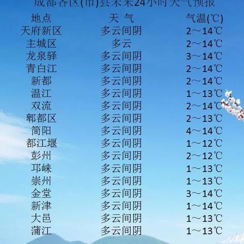2025.12.18成都最新天气预报查询
