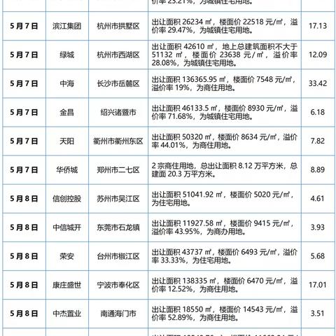 宁波市开网店条件怎么样