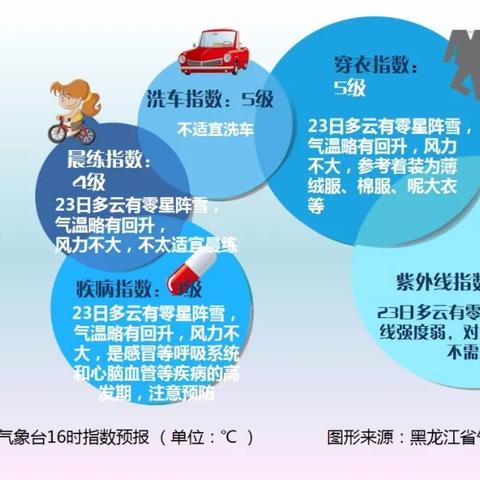 【哈尔滨未来15天天气预报】哈尔滨未来15天气情况查询