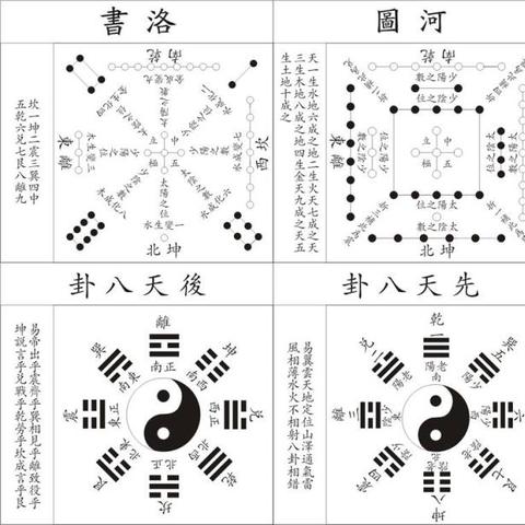九宫八卦怎么走(九宫八卦图怎么走)