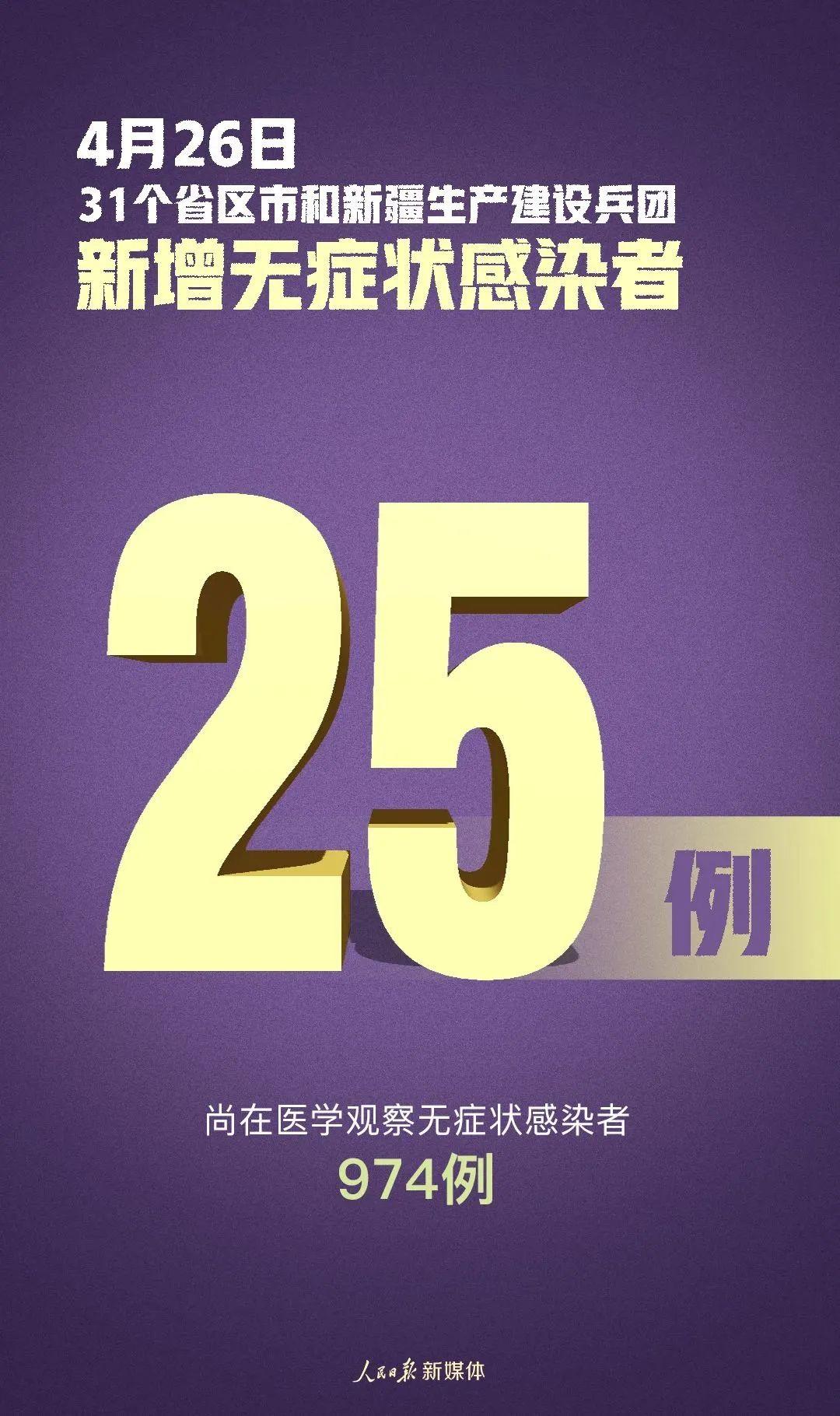 31省新增确诊22例
/31省新增确诊22例 新疆17例新增确诊10例 均为境外输入 31省新增确诊22例
/31省新增确诊22例 新疆17例新增确诊10例 均为境外输入