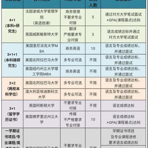 天津大学英语专硕怎么样
