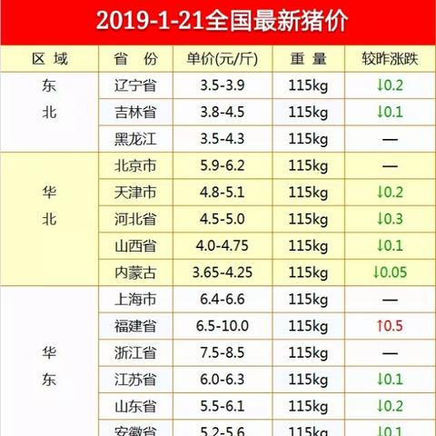 【无锡今日生猪价格】2025年6月24日无锡生猪价格是多少