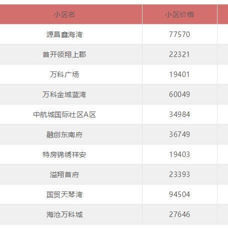 厦门湖里商业区的相关长尾关键词有哪些