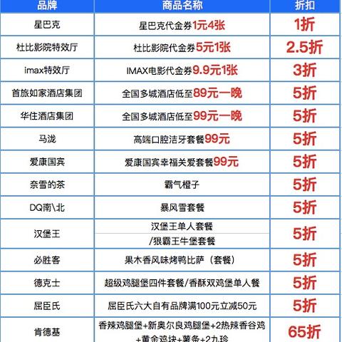 宁波 支付宝充值公交卡的相关长尾关键词有哪些