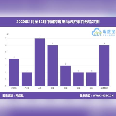 跨境融资称为什么行业呢