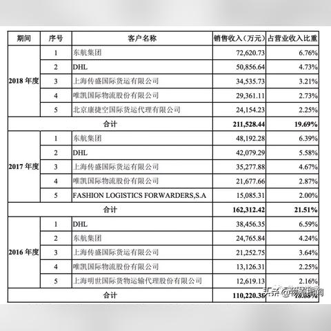 跨境电商看什么书 跨境电商看什么书