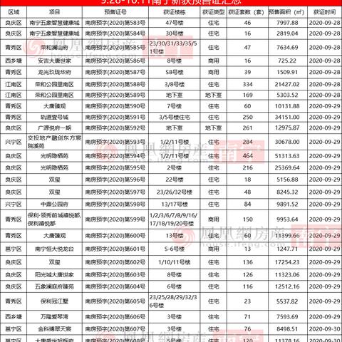 南宁川泸国际的相关长尾关键词有哪些