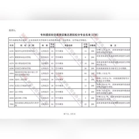 河南大学专科的相关长尾关键词有哪些
