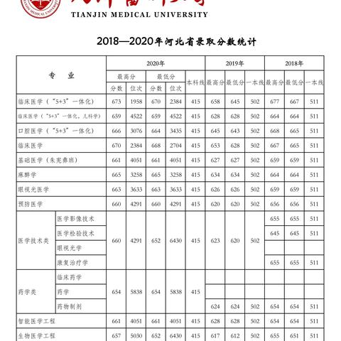 哪个省市离天津最近呢