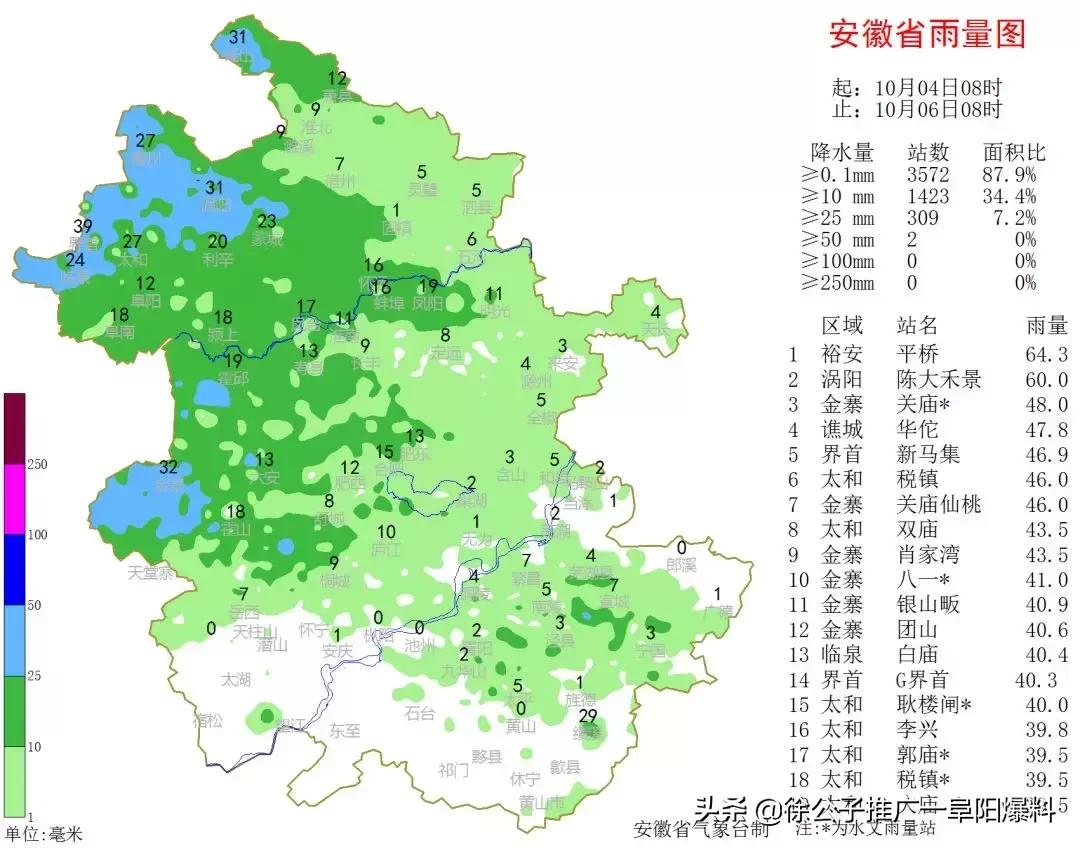 1一7天降水量预报图(什么叫点雨量)