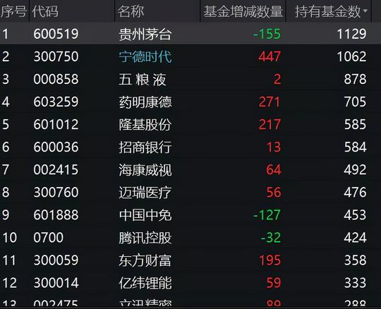 玩了2年基金我发现还是白酒和新能源靠谱啊