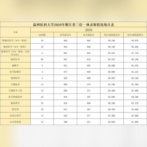 温州市三位一体招聘的长尾关键词有哪些