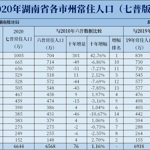 长沙市烟草中烟局局长什么级别