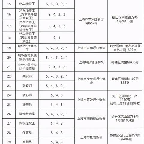 成都市技能补贴怎么申请