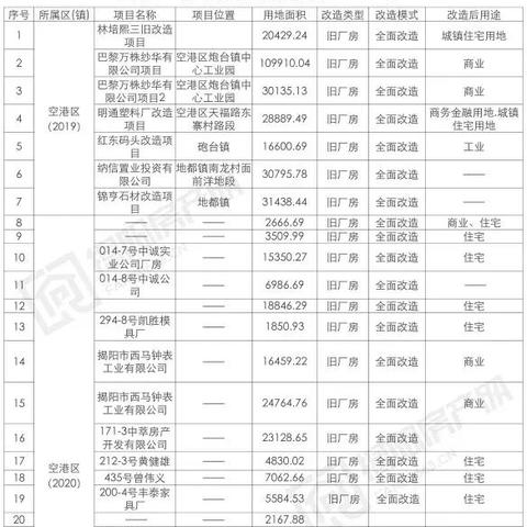 东莞市长安镇到揭阳市的长尾关键词有哪些