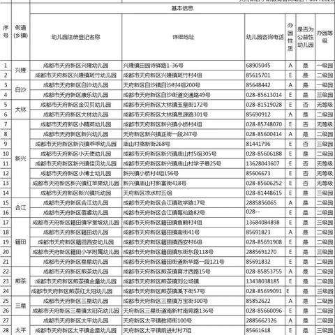 2035年成都市房价的长尾关键词有什么