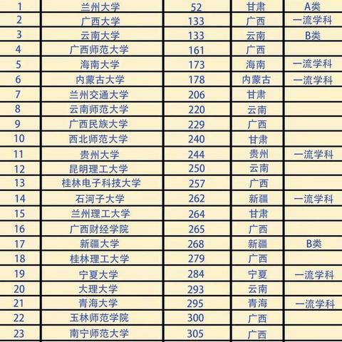 兰州大学调剂分数的相关长尾关键词有哪些