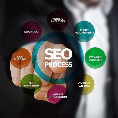 seo是怎么推广的