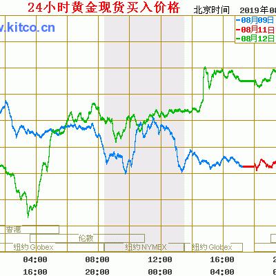 潮宏基十二生肖运势转盘(潮宏基今天金价多少)