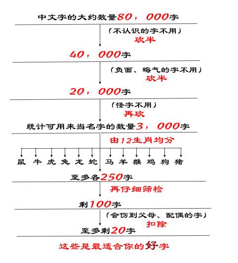 牛宝宝男孩怎么起名(2021年孩子取名用什么字好)