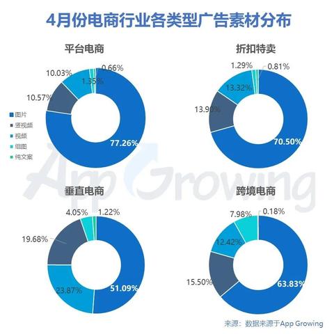跨境电商运营推广文案的相关长尾关键词是那些