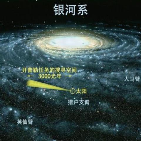 360全景 网站相关长尾关键词有哪些