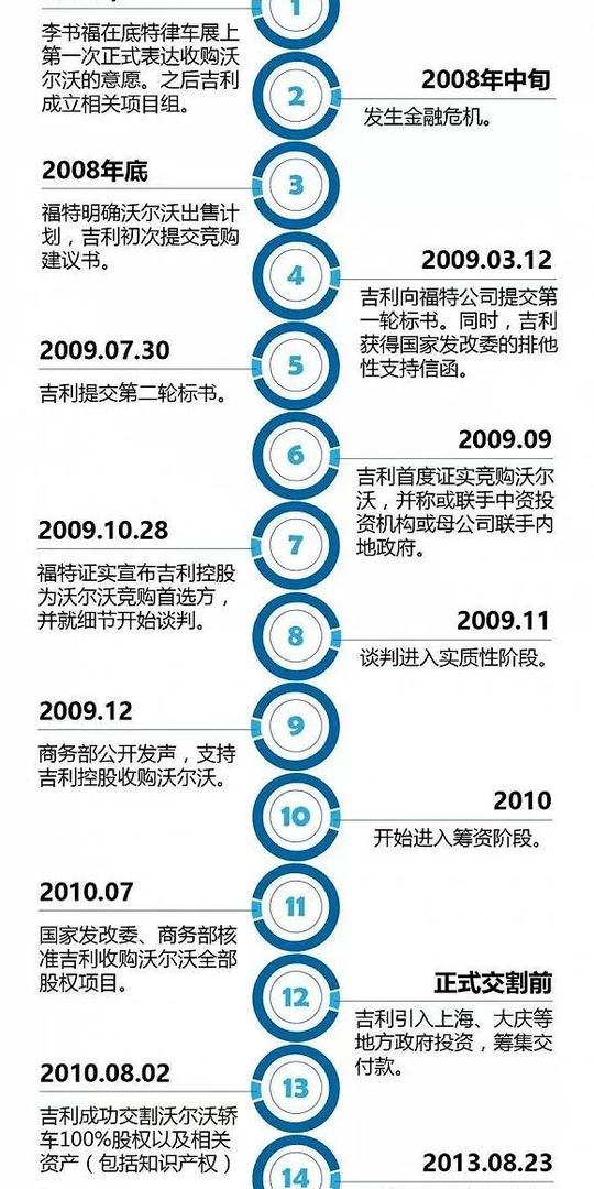 爱笑的企业家运气不会差，李书福创业的三个阶段
