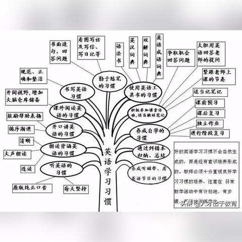 沈阳格林童话园相关长尾关键词有哪些