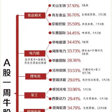 st跨境为什么亏本