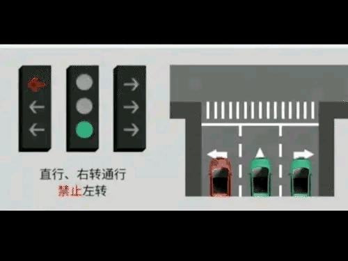 新红绿灯图片及走法大全各种红灯路口走法
