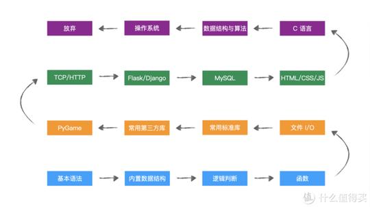 python太低级，我选c++？码农带你揭穿少儿编程的骗局