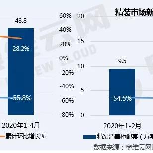合肥疫情期间相关长尾关键词有哪些