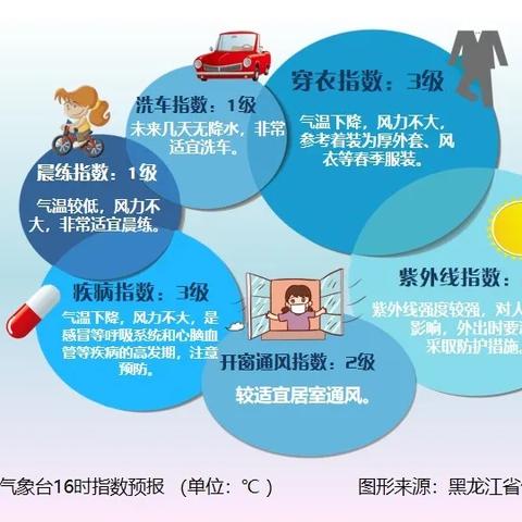 哈尔滨气象苑堵车吗相关长尾关键词有哪些